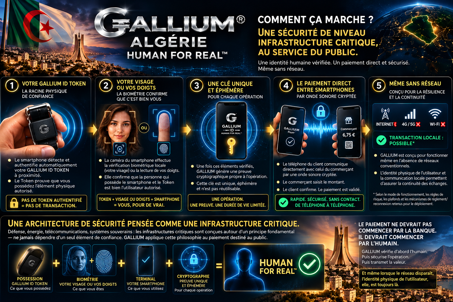 GALLIUM ALGÉRIE — Comment ça marche : sécurité, authentification multifactorielle, clé cryptographique éphémère et paiement résilient même sans réseau