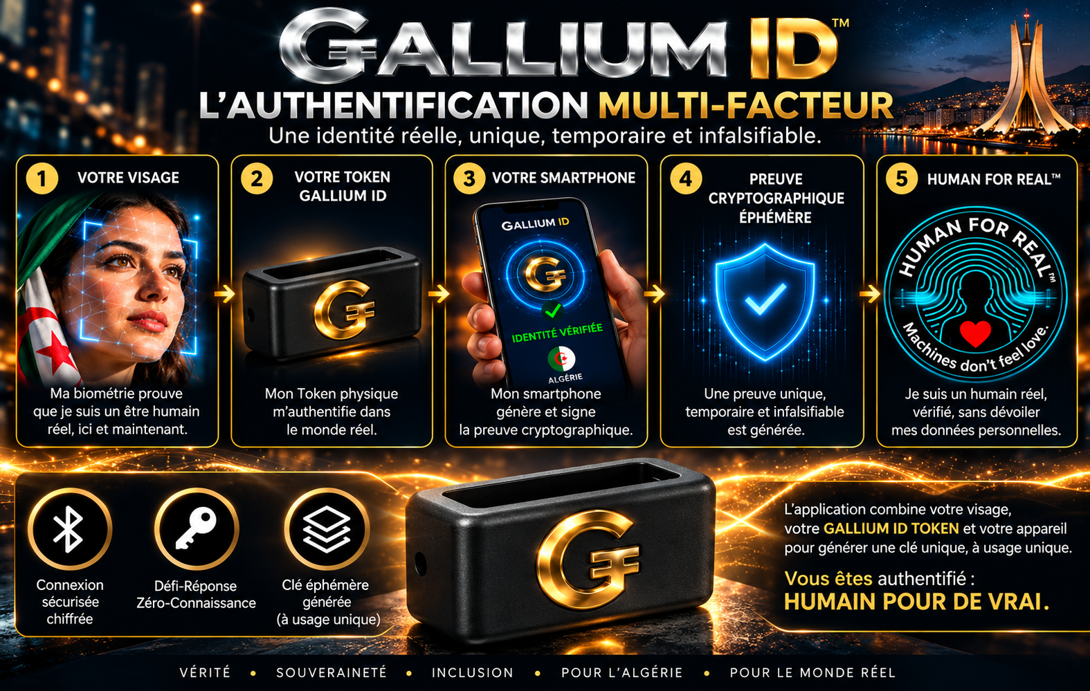 GALLIUM ID — L’Authentification Multi-Facteur — visage, Token GALLIUM ID, smartphone et preuve cryptographique éphémère